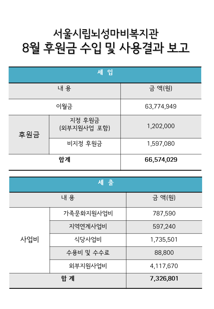 2023년 월별 후원현황보고 (8월).png