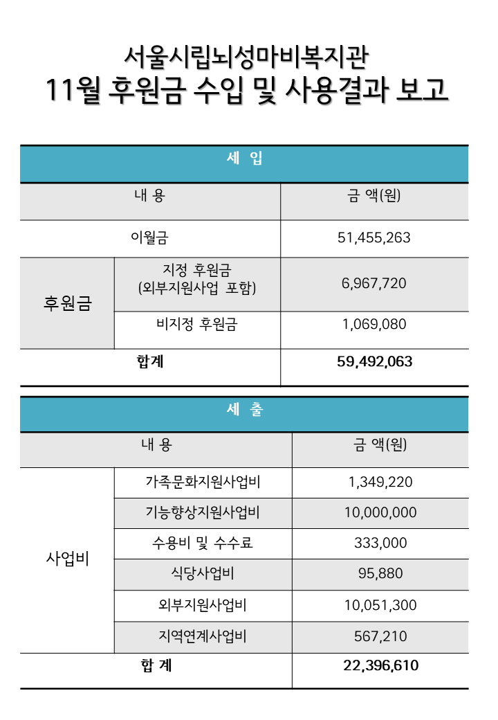 2023년 월별 후원현황보고 (11월).png