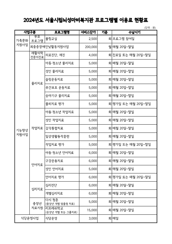 2024년도 서울시립뇌성마비복지관 이용료 현황표.png