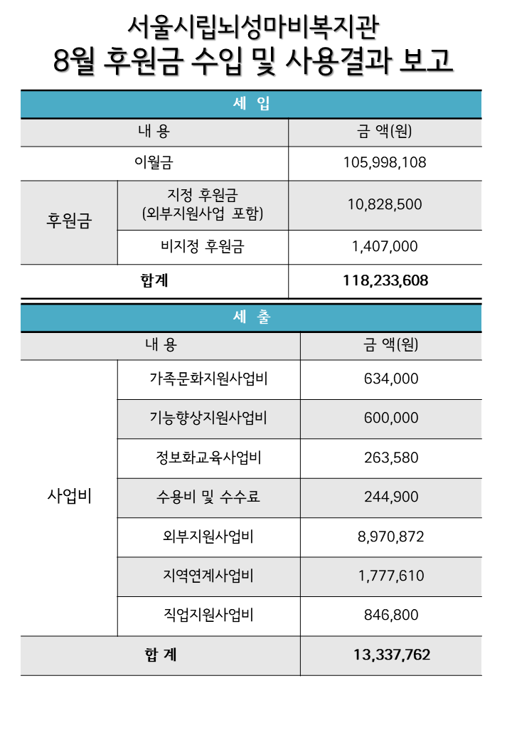 2025년 월별 후원현황보고 (8월).png