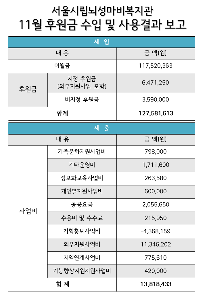 2025년 월별 후원현황보고 (11월).png
