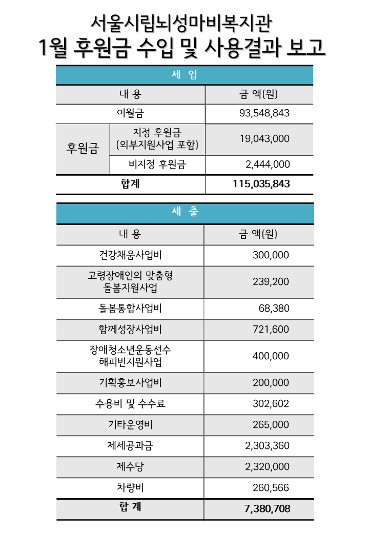 2026년 월별 후원현황보고(1월).PNG