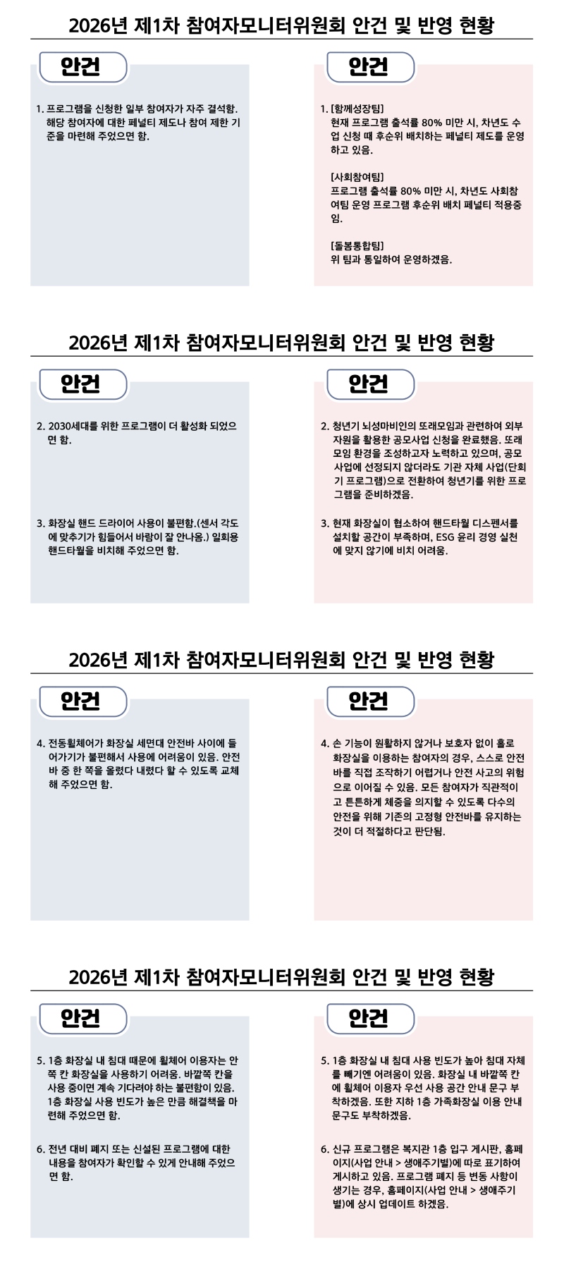 2026년 참여자모니터위원회 안건 반영 결과.png