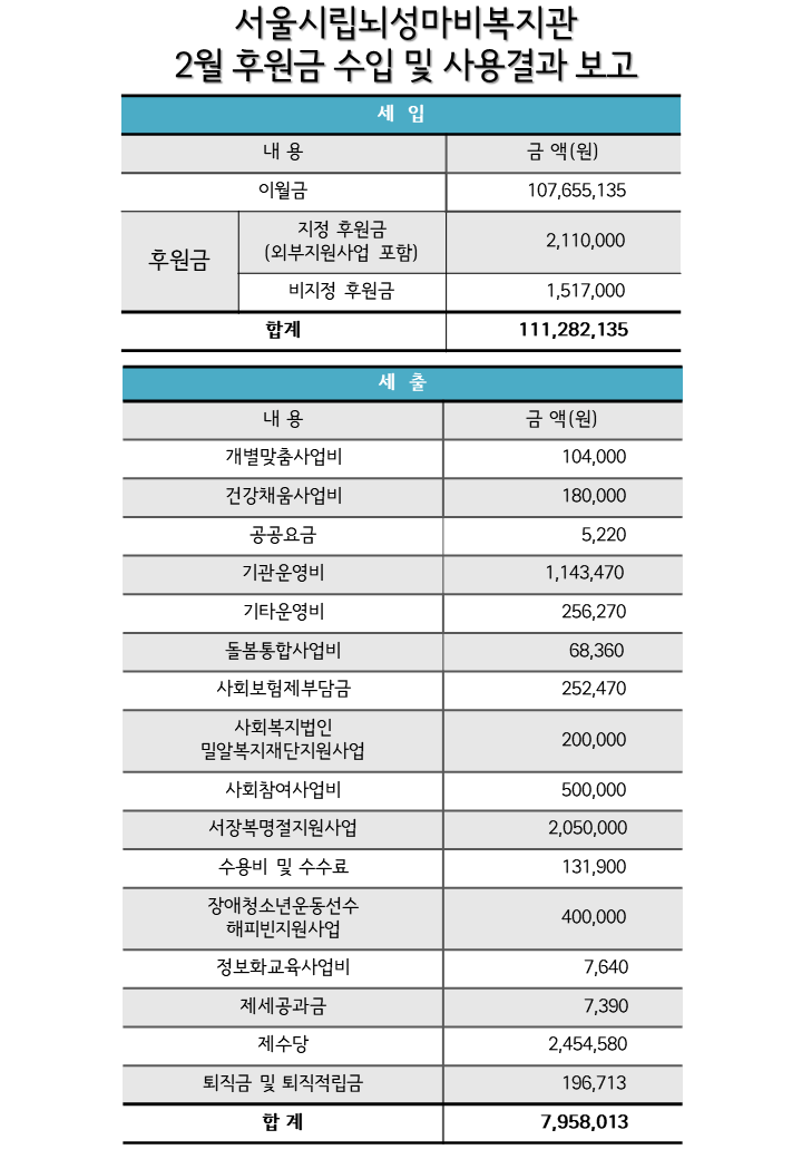2026년 월별 후원현황보고 (2월).png