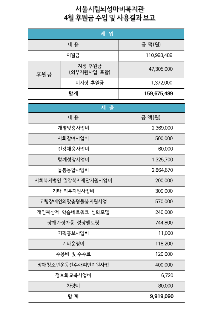 2026년 월별 후원현황보고(4월).PNG