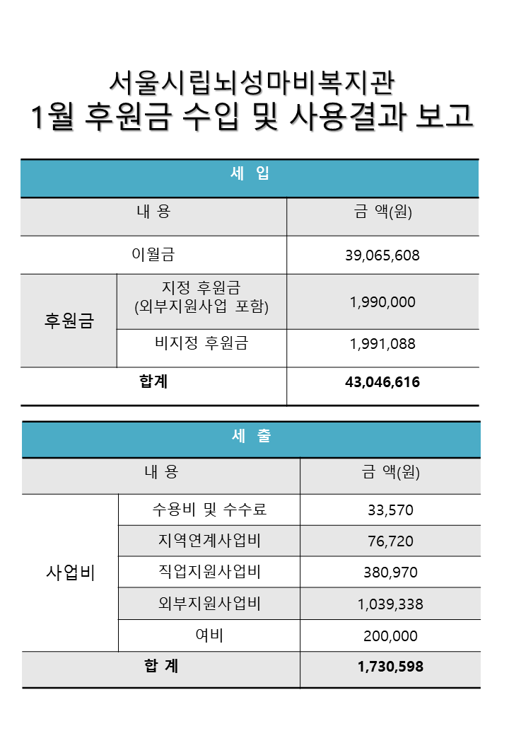 2023년 월별 후원현황보고(1월).PNG
